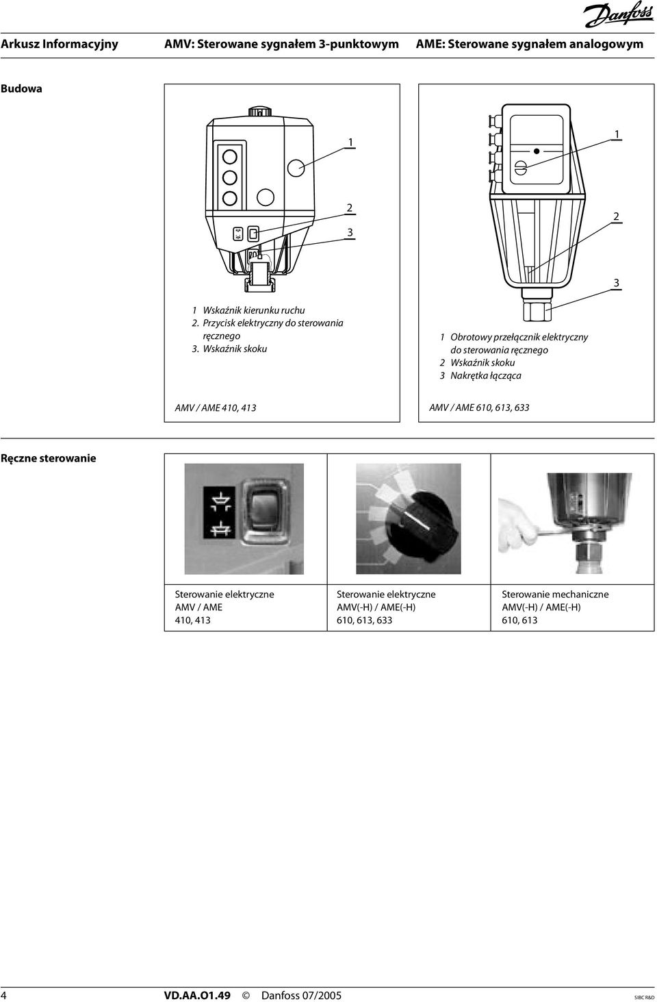 / AME 410, 413 AMV / AME 610, 613, 633 Ręczne sterowanie Sterowanie elektryczne Sterowanie elektryczne