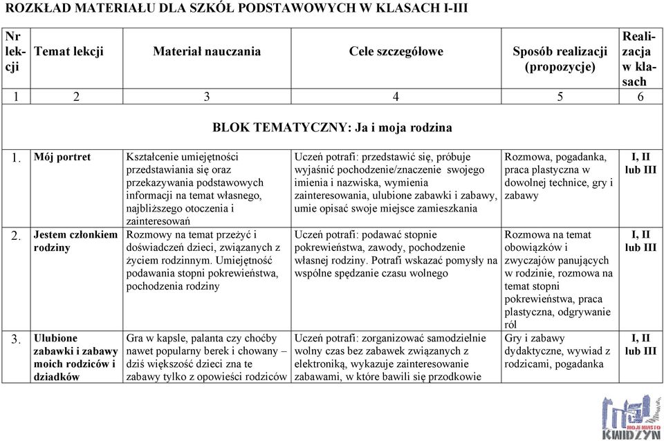 Jestem członkiem rodziny 3. Ulubione zabawki i zabawy moich rodziców i dziadków Rozmowy na temat przeżyć i doświadczeń dzieci, związanych z życiem rodzinnym.