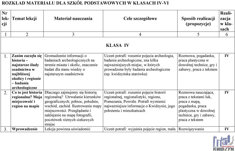 Moja miejscowość i region na mapie Gromadzenie informacji o badaniach archeologicznych na terenie miasta i okolic, znaczenie badań dla stanu wiedzy o najstarszym osadnictwie Dlaczego zajmujemy się