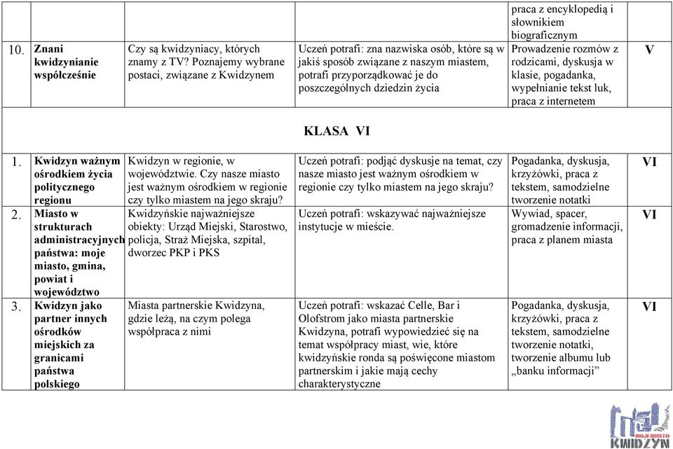 z encyklopedią i słownikiem biograficznym Prowadzenie rozmów z rodzicami, dyskusja w klasie, pogadanka, wypełnianie tekst luk, praca z internetem KLASA 1.