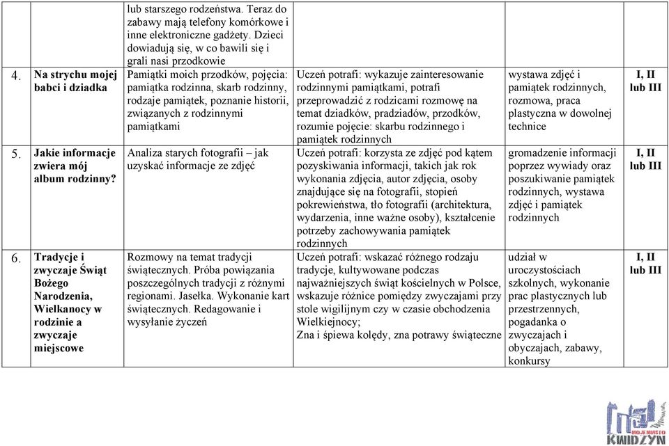 Dzieci dowiadują się, w co bawili się i grali nasi przodkowie Pamiątki moich przodków, pojęcia: pamiątka rodzinna, skarb rodzinny, rodzaje pamiątek, poznanie historii, związanych z rodzinnymi