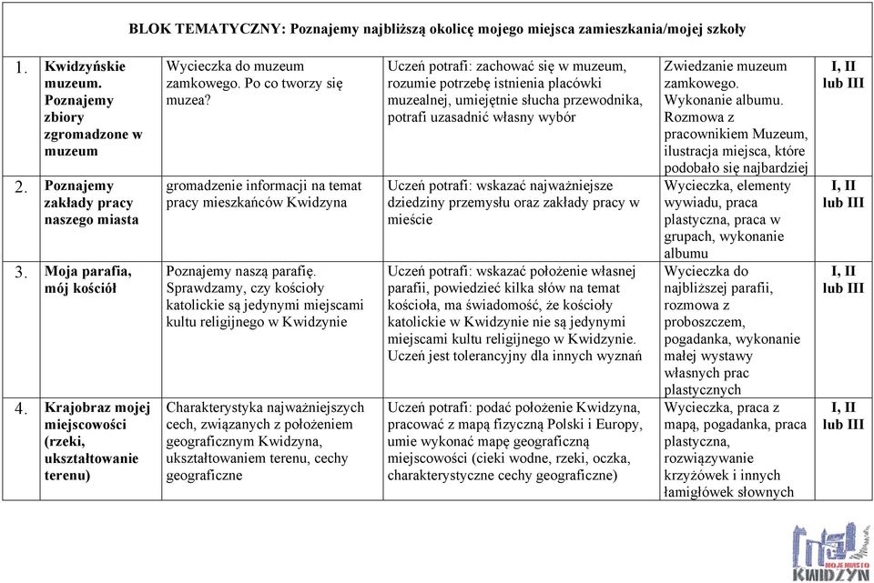 gromadzenie informacji na temat pracy mieszkańców Kwidzyna Poznajemy naszą parafię.