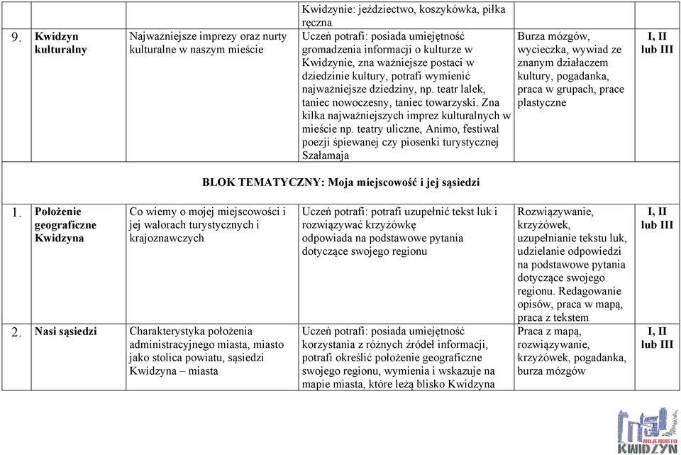 Zna kilka najważniejszych imprez kulturalnych w mieście np.