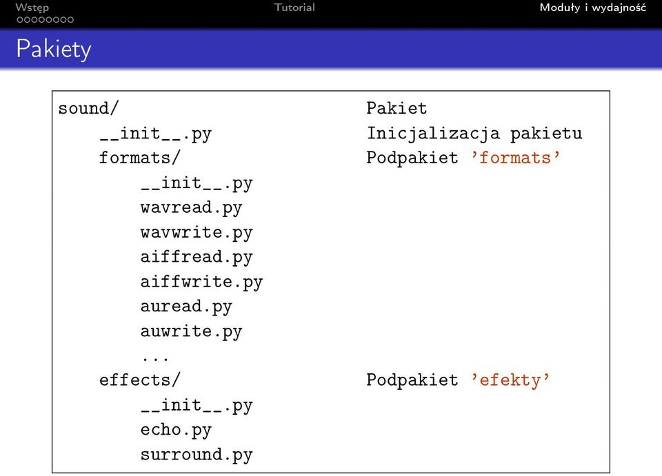 py auwrite.py... effects/ init.py echo.py surround.