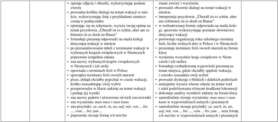 z terminami wakacji w wybranych krajach związkowych w Niemczech poprawnie uzupełnia zdania zna nazwy wybranych krajów związkowych w Niemczech i ich stolic opowiada o terminach ferii w Polsce