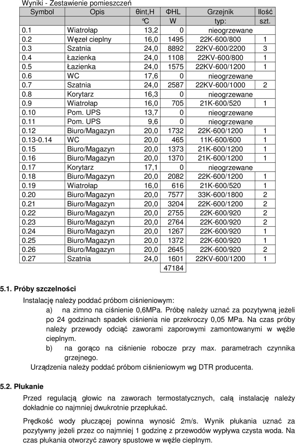 8 Korytarz 16,3 0 nieogrzewane 0.9 Wiatrołap 16,0 705 21K-600/520 1 0.10 Pom. UPS 13,7 0 nieogrzewane 0.11 Pom. UPS 9,6 0 nieogrzewane 0.12 Biuro/Magazyn 20,0 1732 22K-600/1200 1 0.13-0.