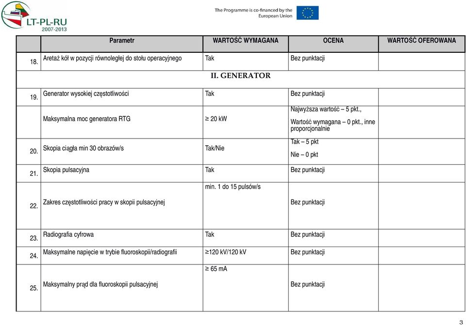 Skopia ciągła min 30 obrazów/s Tak/Nie Tak 5 pkt NajwyŜsza wartość 5 pkt., Wartość wymagana 0 pkt., inne proporcjonalnie Nie 0 pkt 21.