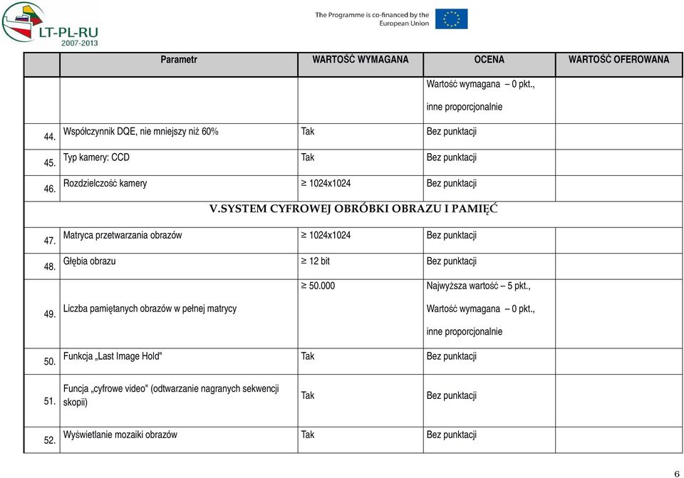 Matryca przetwarzania obrazów 1024x1024 Głębia obrazu 12 bit 50.000 NajwyŜsza wartość 5 pkt., 49.