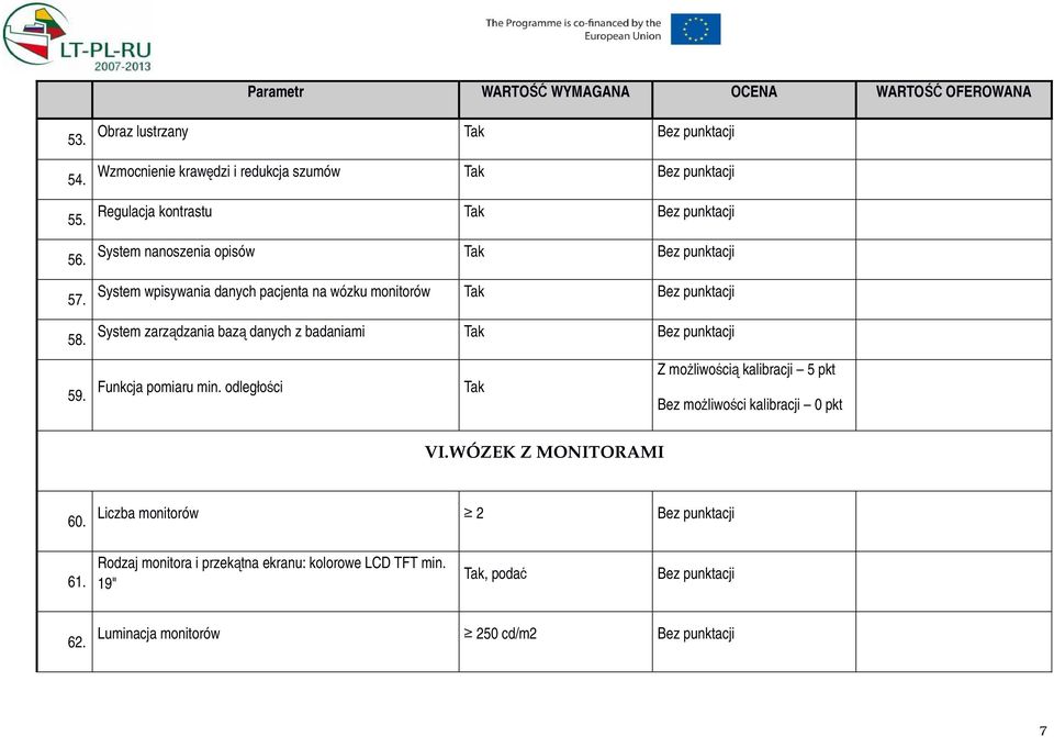 danych z badaniami Tak 59. Funkcja pomiaru min. odległości Tak Z moŝliwością kalibracji 5 pkt Bez moŝliwości kalibracji 0 pkt VI.