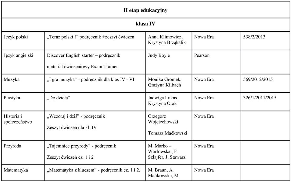 gra muzyka - podręcznik dla klas IV - VI Monika Gromek, Grażyna Kilbach Plastyka Do dzieła Jadwiga Lukas, Krystyna Orak 569/2012/2015 326/1/2011/2015 Historia i