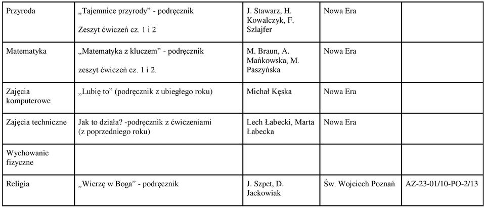 Paszyńska Zajęcia komputerowe Lubię to (podręcznik z ubiegłego roku) Michał Kęska Zajęcia techniczne Jak to działa?