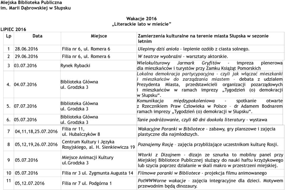 2016 Rynek Rybacki Wielokulturowy Jarmark Gryfitów - impreza plenerowa dla mieszkańców i turystów przy Zamku Książąt Pomorskich Lokalna demokracja partycypacyjna - czyli jak włączać mieszkanki 4. 04.