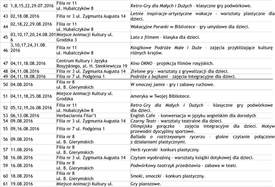 Książkowe Podróże Małe i Duże zajęcia przybliżające kulturę różnych krajów. 47 04,11,18.08.2016 Centrum Kultury i Języka Kino OKNO projekcja filmów rosyjskich. Rosyjskiego, al. H.