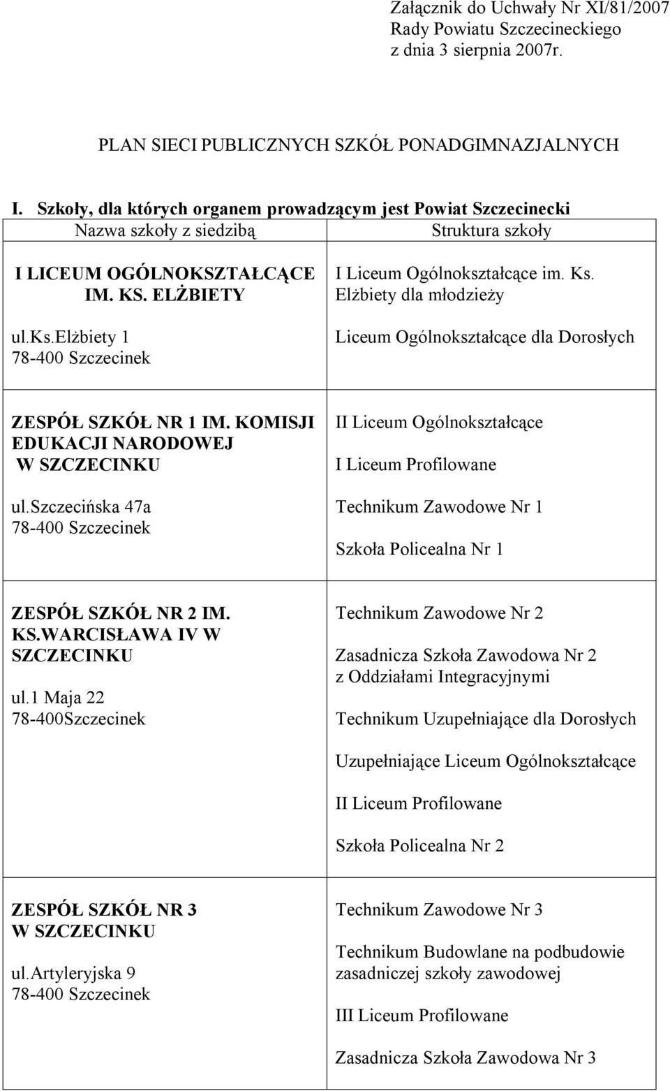 Elżbiety dla młodzieży Liceum Ogólnokształcące dla Dorosłych ZESPÓŁ SZKÓŁ NR 1 IM. KOMISJI EDUKACJI NARODOWEJ ul.