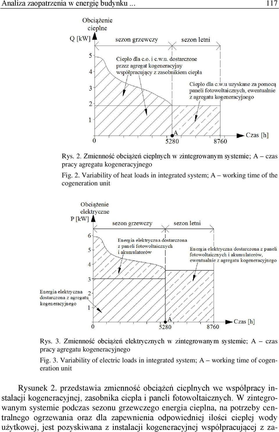 Variability of electric loads in integrated system; A working time of cogeneration unit Rysunek 2.