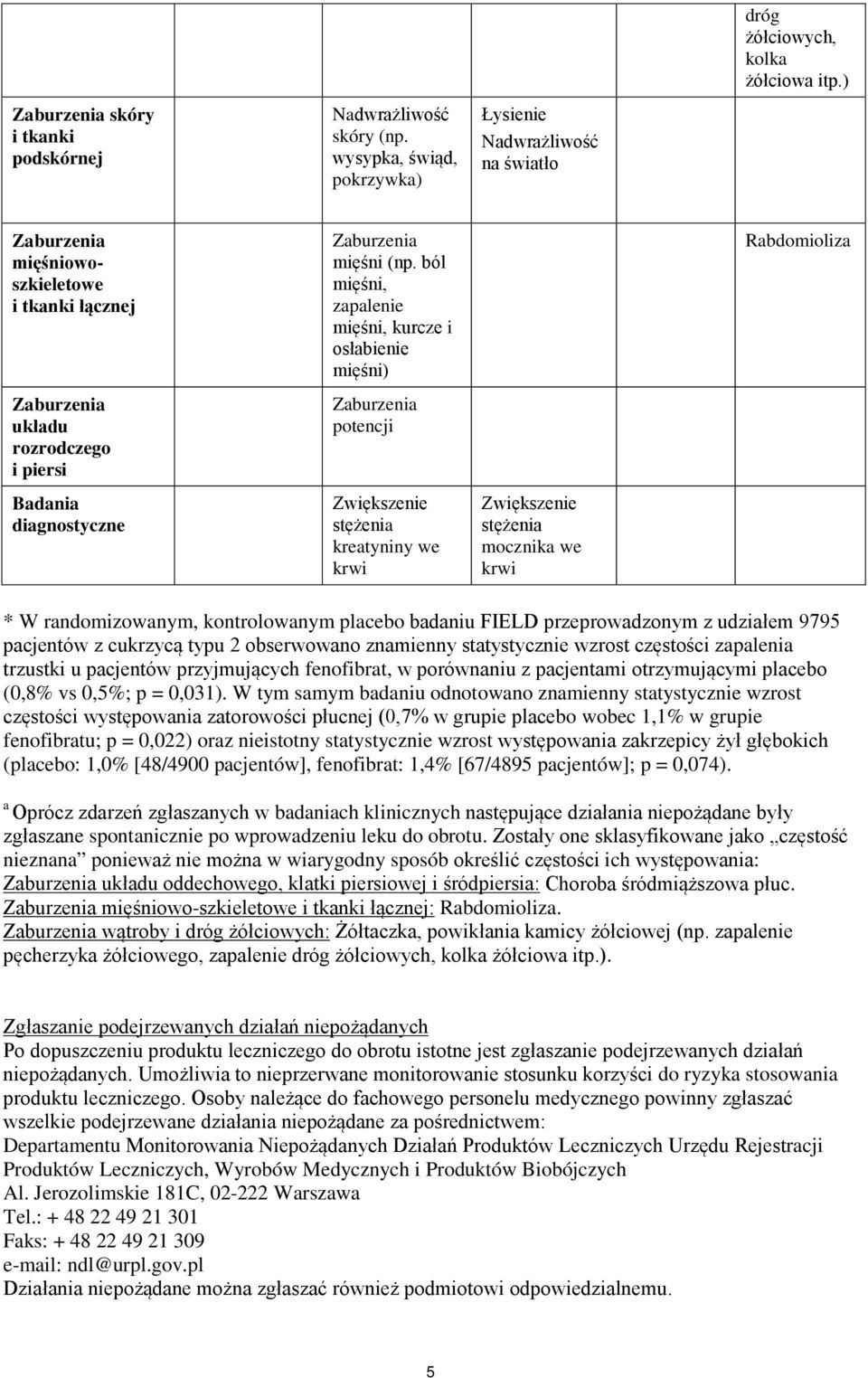 ból mięśni, zapalenie mięśni, kurcze i osłabienie mięśni) potencji Rabdomioliza Badania diagnostyczne Zwiększenie stężenia kreatyniny we krwi Zwiększenie stężenia mocznika we krwi * W randomizowanym,