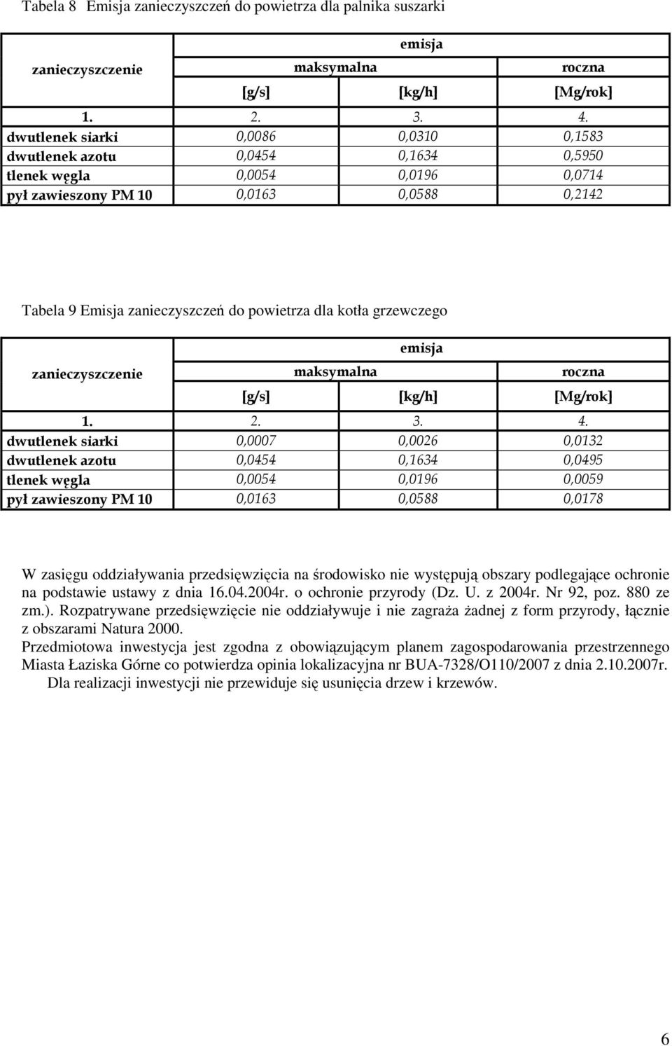 04.2004r. o ochronie przyrody (Dz. U. z 2004r. Nr 92, poz. 880 ze zm.). Rozpatrywane przedsiwzicie nie oddziaływuje i nie zagraa adnej z form przyrody, łcznie z obszarami Natura 2000.