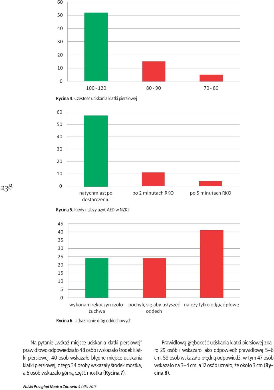 40 osób wskazało błędne miejsce uciskania klatki piersiowej, z tego 34 osoby wskazały środek mostka, a 6 osób wskazało górną część mostka (Rycina 7).