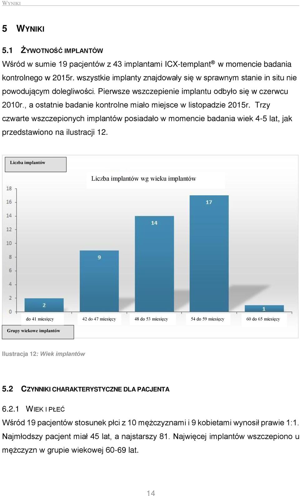 , a ostatnie badanie kontrolne miało miejsce w listopadzie 2015r. Trzy czwarte wszczepionych implantów posiadało w momencie badania wiek 4-5 lat, jak przedstawiono na ilustracji 12.