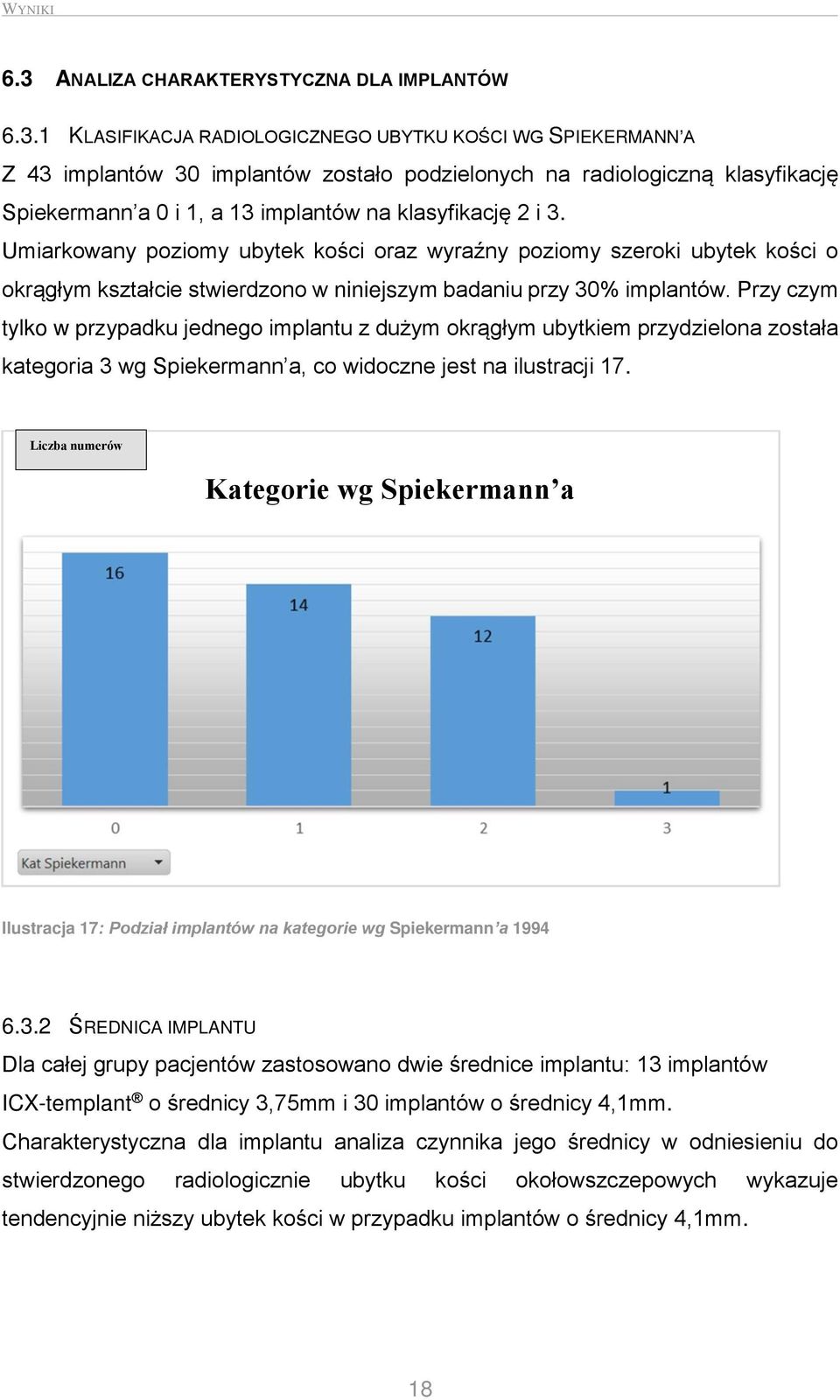 1 KLASIFIKACJA RADIOLOGICZNEGO UBYTKU KOŚCI WG SPIEKERMANN A Z 43 implantów 30 implantów zostało podzielonych na radiologiczną klasyfikację Spiekermann a 0 i 1, a 13 implantów na klasyfikację 2 i 3.