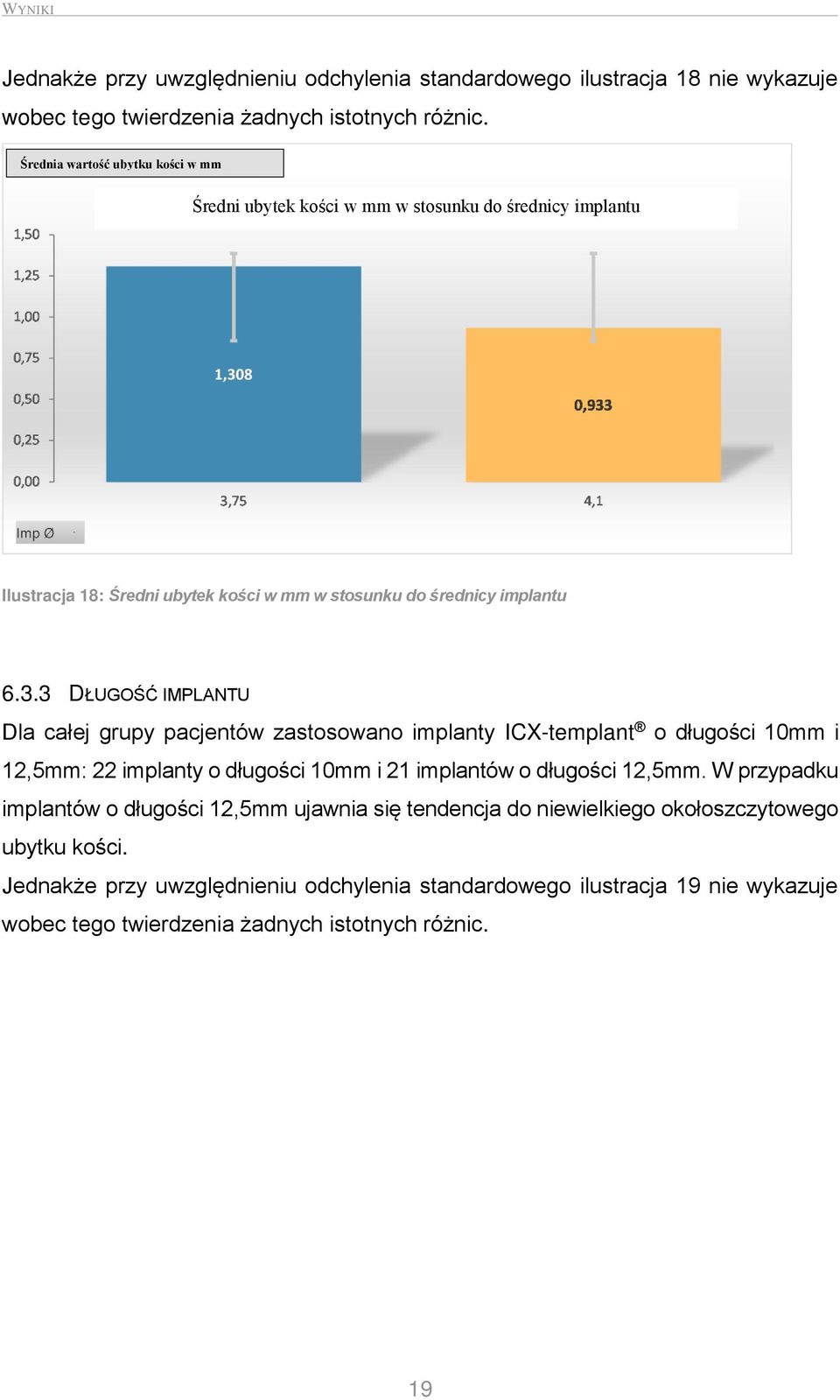 3 DŁUGOŚĆ IMPLANTU Dla całej grupy pacjentów zastosowano implanty ICX-templant o długości 10mm i 12,5mm: 22 implanty o długości 10mm i 21 implantów o długości 12,5mm.