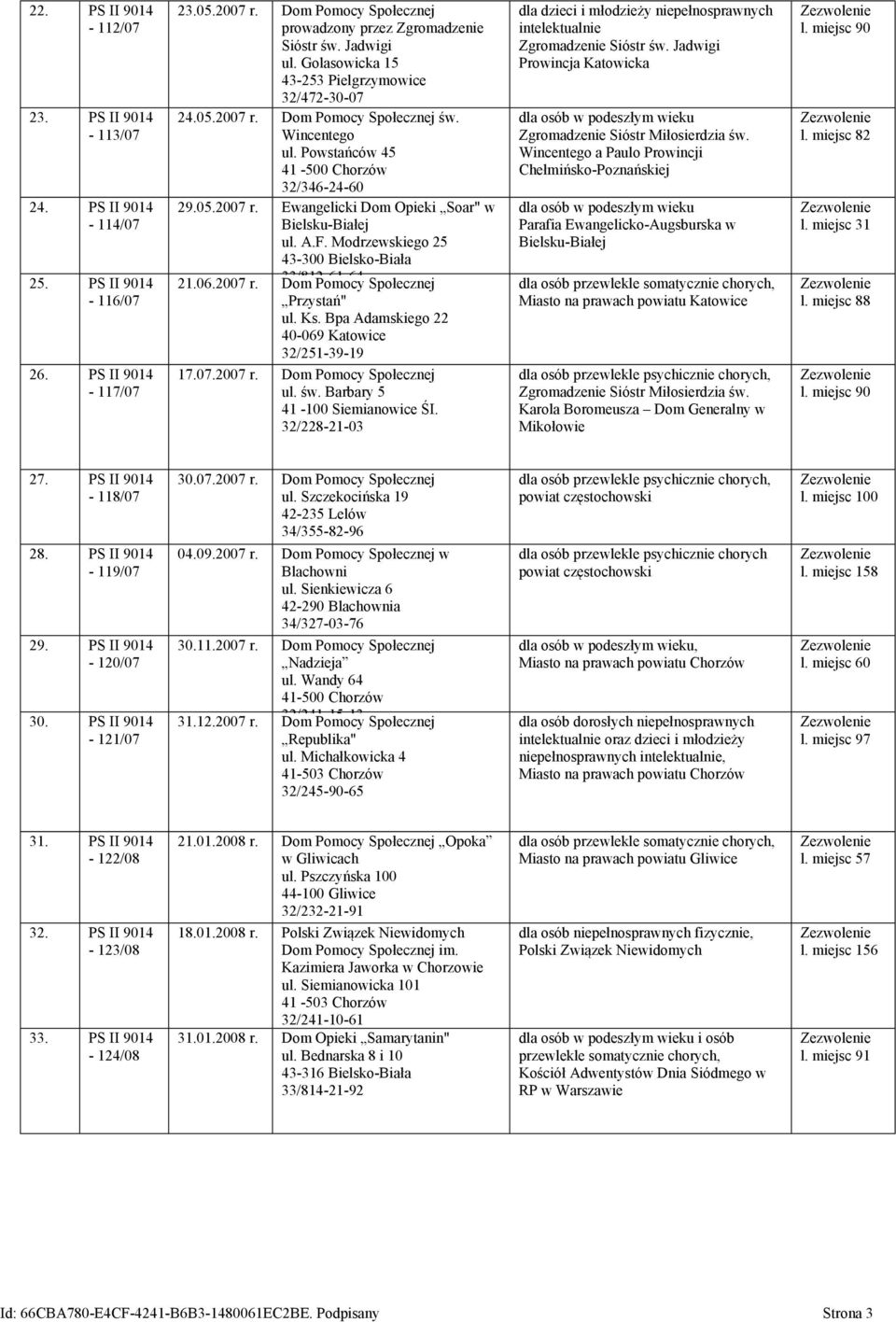 A.F. Modrzewskiego 25 43-300 Bielsko-Biała 21.06.2007 r. 33/812-61-64 Dom Pomocy Społecznej Przystań" ul. Ks. Bpa Adamskiego 22 40-069 Katowice 32/251-39-19 17.07.2007 r. Dom Pomocy Społecznej ul. św.