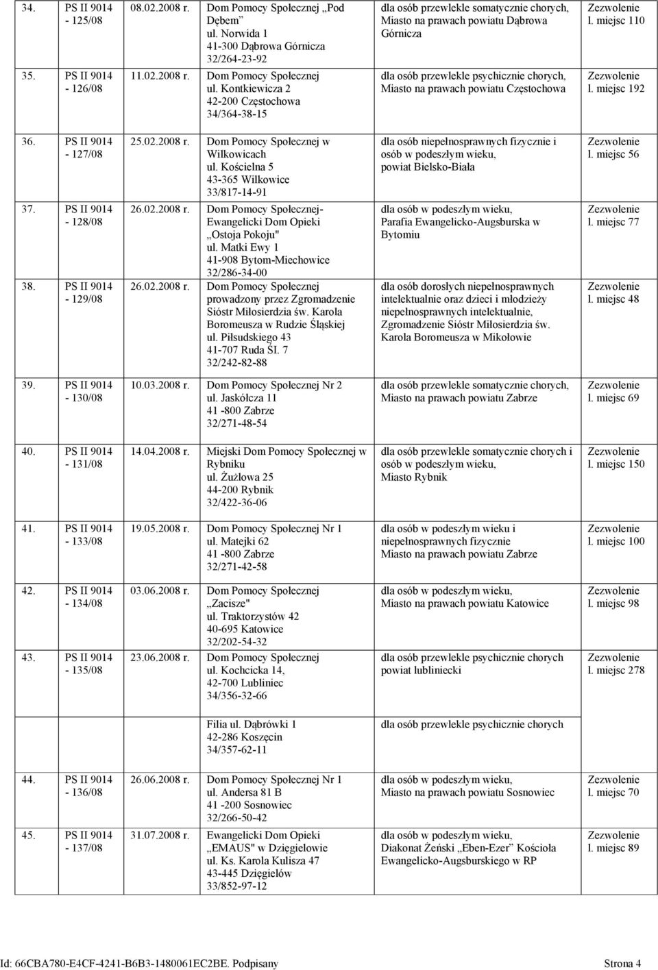 PS II 9014-128/08 38. PS II 9014-129/08 25.02.2008 r. Dom Pomocy Społecznej w Wilkowicach ul. Kościelna 5 43-365 Wilkowice 33/817-14-91 26.02.2008 r. Dom Pomocy Społecznej- Ewangelicki Dom Opieki Ostoja Pokoju" ul.