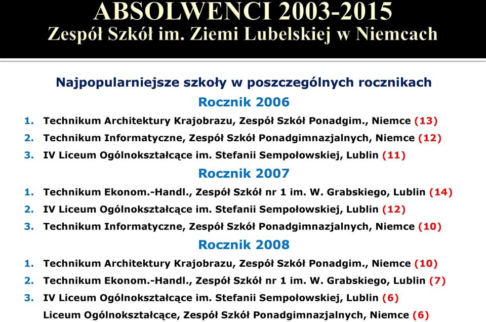 , Zespół Szkół nr 1 im. W. Grabskiego, Lublin (14) 2. IV Liceum Ogólnokształcące im. Stefanii Sempołowskiej, Lublin (12) 3.