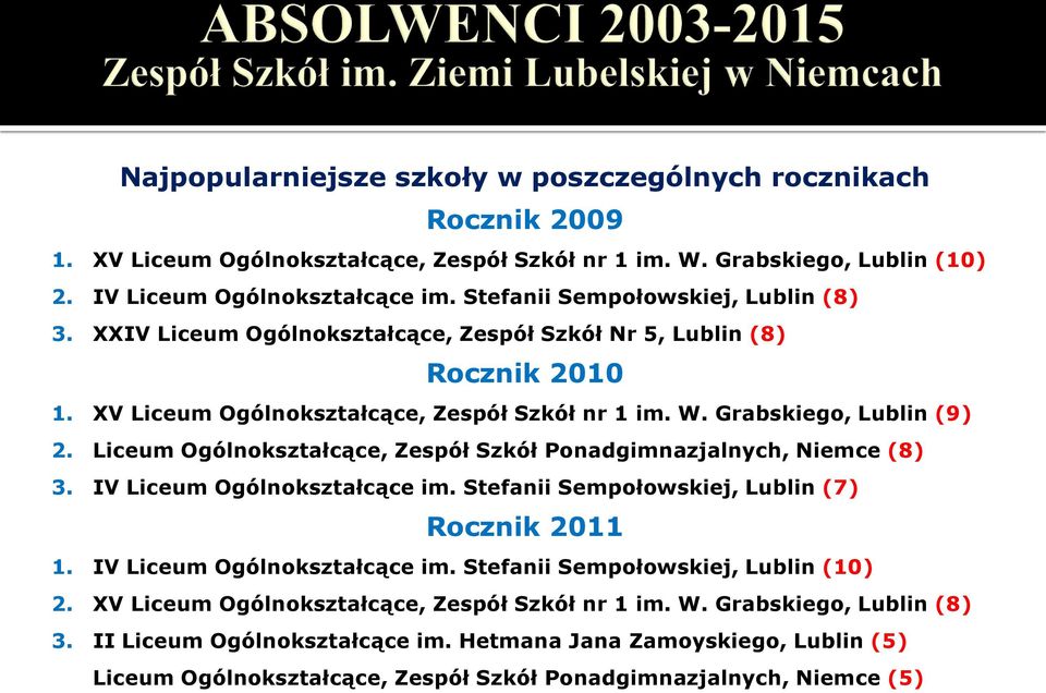 Liceum Ogólnokształcące, Zespół Szkół Ponadgimnazjalnych, Niemce (8) 3. IV Liceum Ogólnokształcące im. Stefanii Sempołowskiej, Lublin (7) Rocznik 2011 1. IV Liceum Ogólnokształcące im. Stefanii Sempołowskiej, Lublin (10) 2.