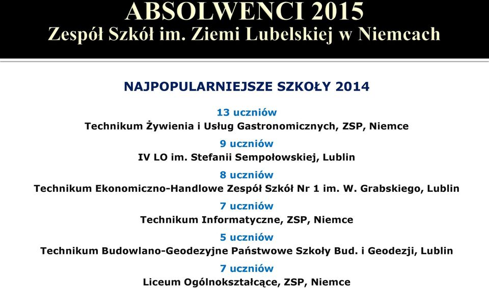 Stefanii Sempołowskiej, Lublin 8 uczniów Technikum Ekonomiczno-Handlowe Zespół Szkół Nr 1 im. W.