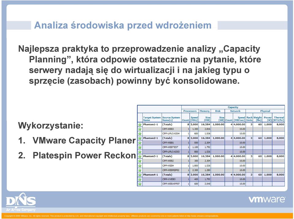 nadają się do wirtualizacji i na jakieg typu o sprzęcie (zasobach) powinny być