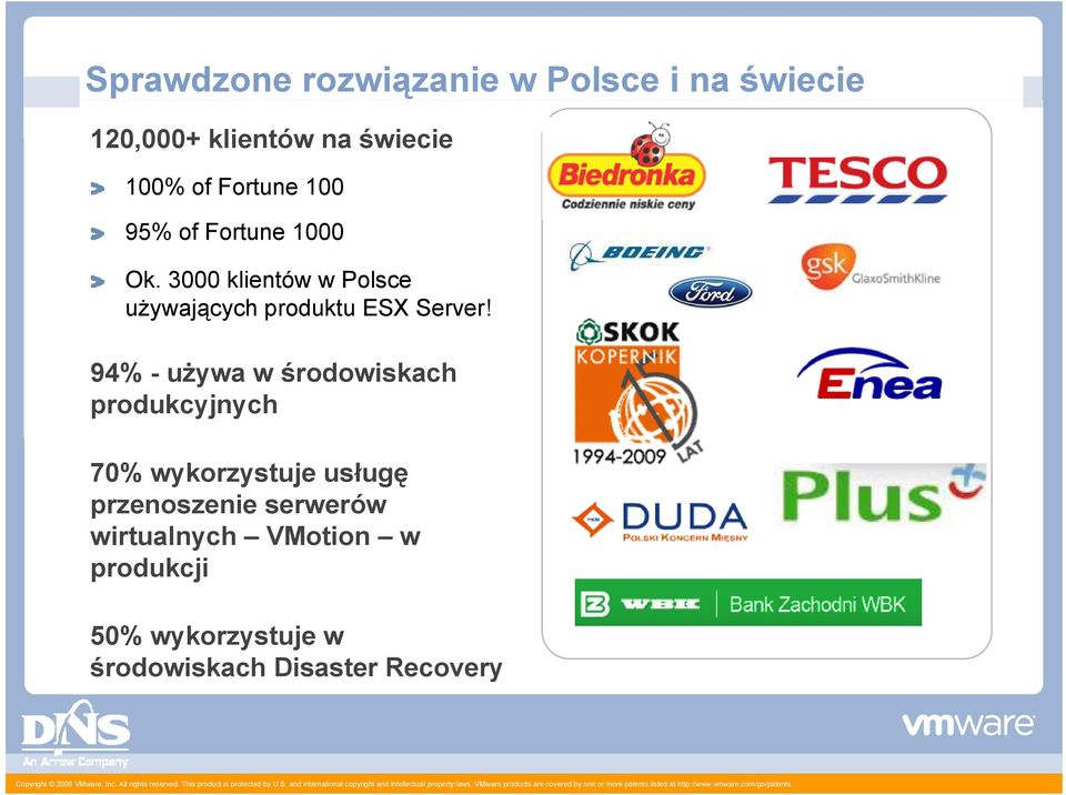 3000 klientów w Polsce używających produktu ESX Server!