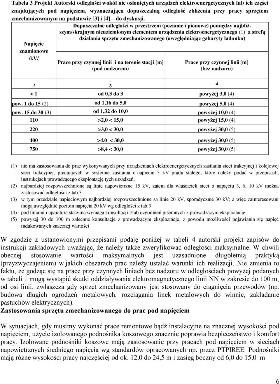 Napięcie znamionowe /kv/ Dopuszczalne odległości w przestrzeni (poziome i pionowe) pomiędzy najbliższym/skrajnym nieuziemionym elementem urządzenia elektroenergetycznego (1) a strefą działania