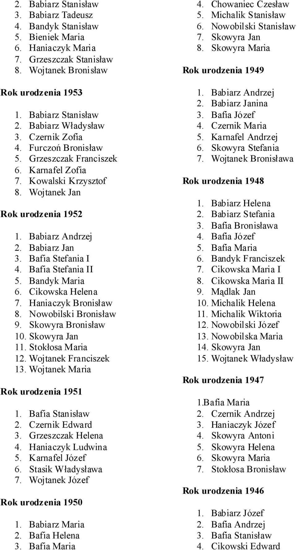 Bafia Stefania I 4. Bafia Stefania II 5. Bandyk Maria 6. Cikowska Helena 7. Haniaczyk Bronisław 8. Nowobilski Bronisław 9. Skowyra Bronisław 10. Skowyra Jan 11. Stokłosa Maria 12.