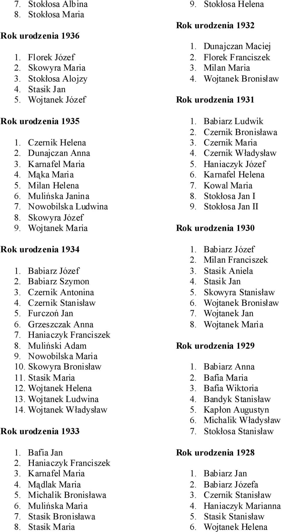 Czernik Stanisław 5. Furczoń Jan 6. Grzeszczak Anna 7. Haniaczyk Franciszek 8. Muliński Adam 9. Nowobilska Maria 10. Skowyra Bronisław 11. Stasik Maria 12. Wojtanek Helena 13. Wojtanek Ludwina 14.