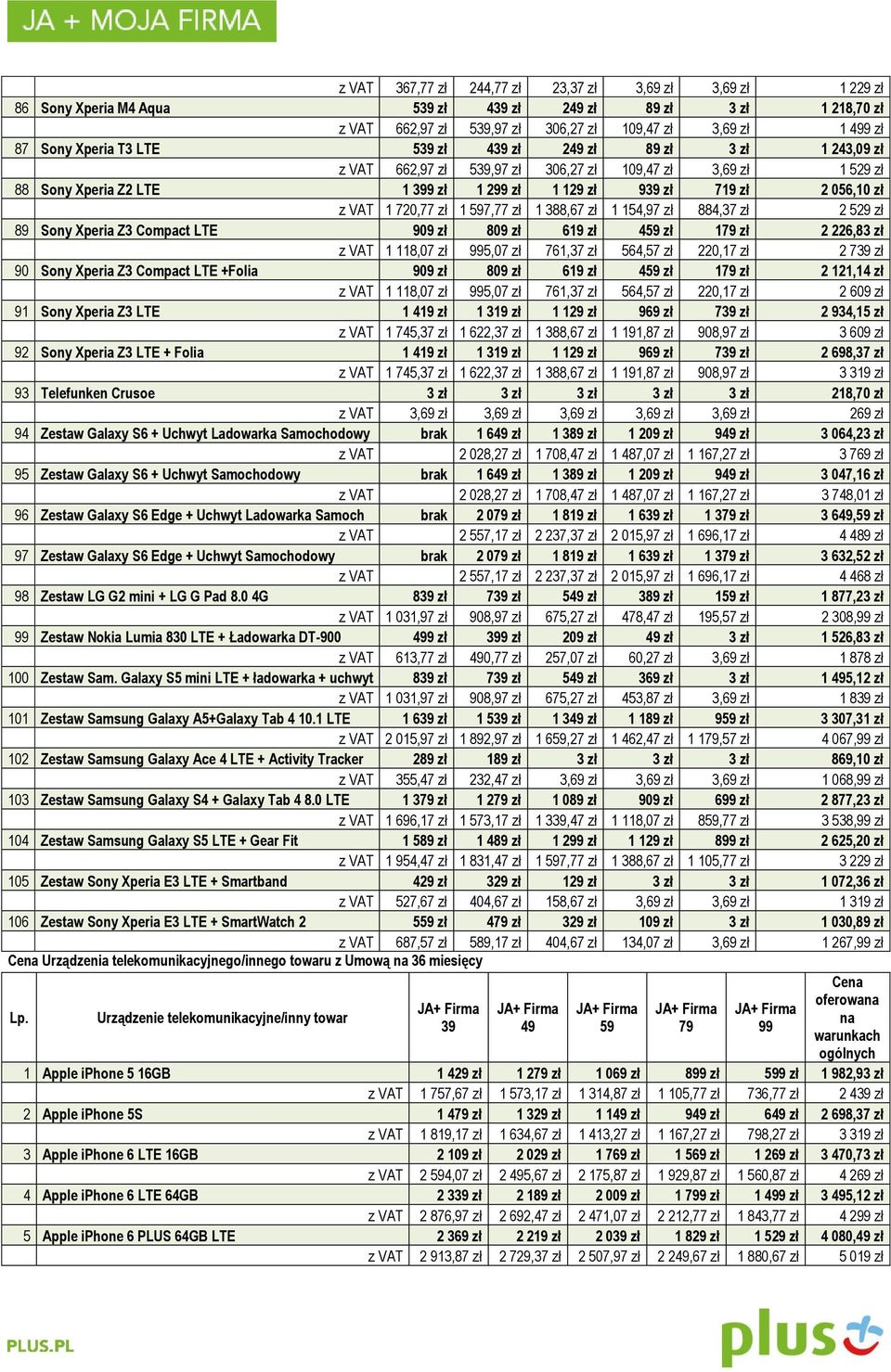 VAT 1 720,77 zł 1 597,77 zł 1 388,67 zł 1 154,97 zł 884,37 zł 2 529 zł 89 Sony Xperia Z3 Compact LTE 909 zł 809 zł 619 zł 459 zł 179 zł 2 226,83 zł z VAT 1 118,07 zł 995,07 zł 761,37 zł 564,57 zł