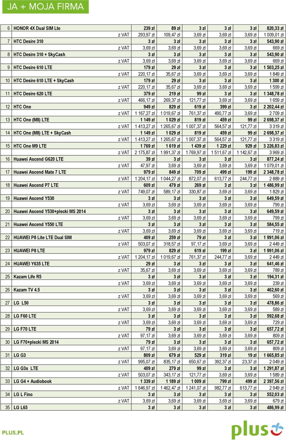 503,25 zł z VAT 220,17 zł 35,67 zł 3,69 zł 3,69 zł 3,69 zł 1 849 zł 10 HTC Desire 610 LTE + SkyCash 179 zł 29 zł 3 zł 3 zł 3 zł 1 300 zł z VAT 220,17 zł 35,67 zł 3,69 zł 3,69 zł 3,69 zł 1 599 zł 11