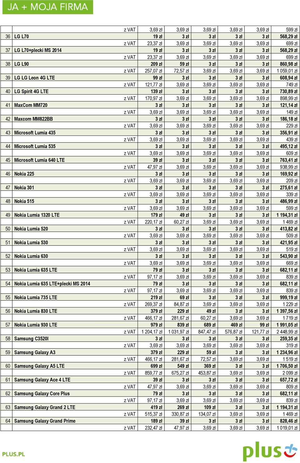 99 zł 3 zł 3 zł 3 zł 3 zł 608,94 zł z VAT 121,77 zł 3,69 zł 3,69 zł 3,69 zł 3,69 zł 749 zł 40 LG Spirit 4G LTE 139 zł 3 zł 3 zł 3 zł 3 zł 730,89 zł z VAT 170,97 zł 3,69 zł 3,69 zł 3,69 zł 3,69 zł