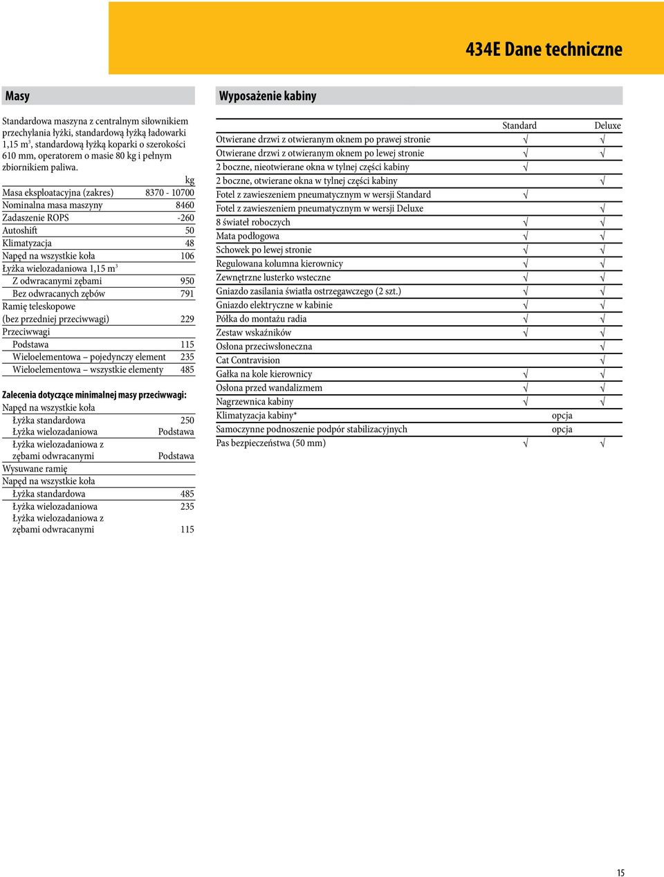 kg Masa eksploatacyjna (zakres) 8370-10700 Nominalna masa maszyny 8460 Zadaszenie ROPS -260 Autoshift 50 Klimatyzacja 48 Napęd na wszystkie koła 106 Łyżka wielozadaniowa 1,15 m 3 Z odwracanymi zębami