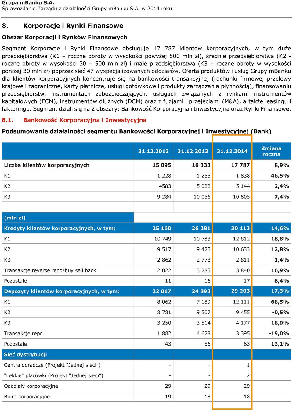 wyspecjalizowanych oddziałów.