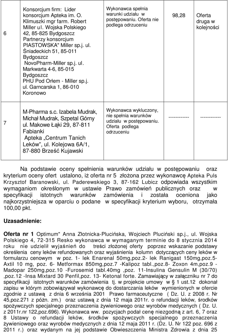 Oferta nie podlega 98,28 Oferta druga w kolejności 7 M-Pharma s.c. Izabela Mudrak, Michał Mudrak, Szpetal Górny ul. Makowe Łąki 29, 87-811 Fabianki Apteka Centrum Tanich Leków, ul.