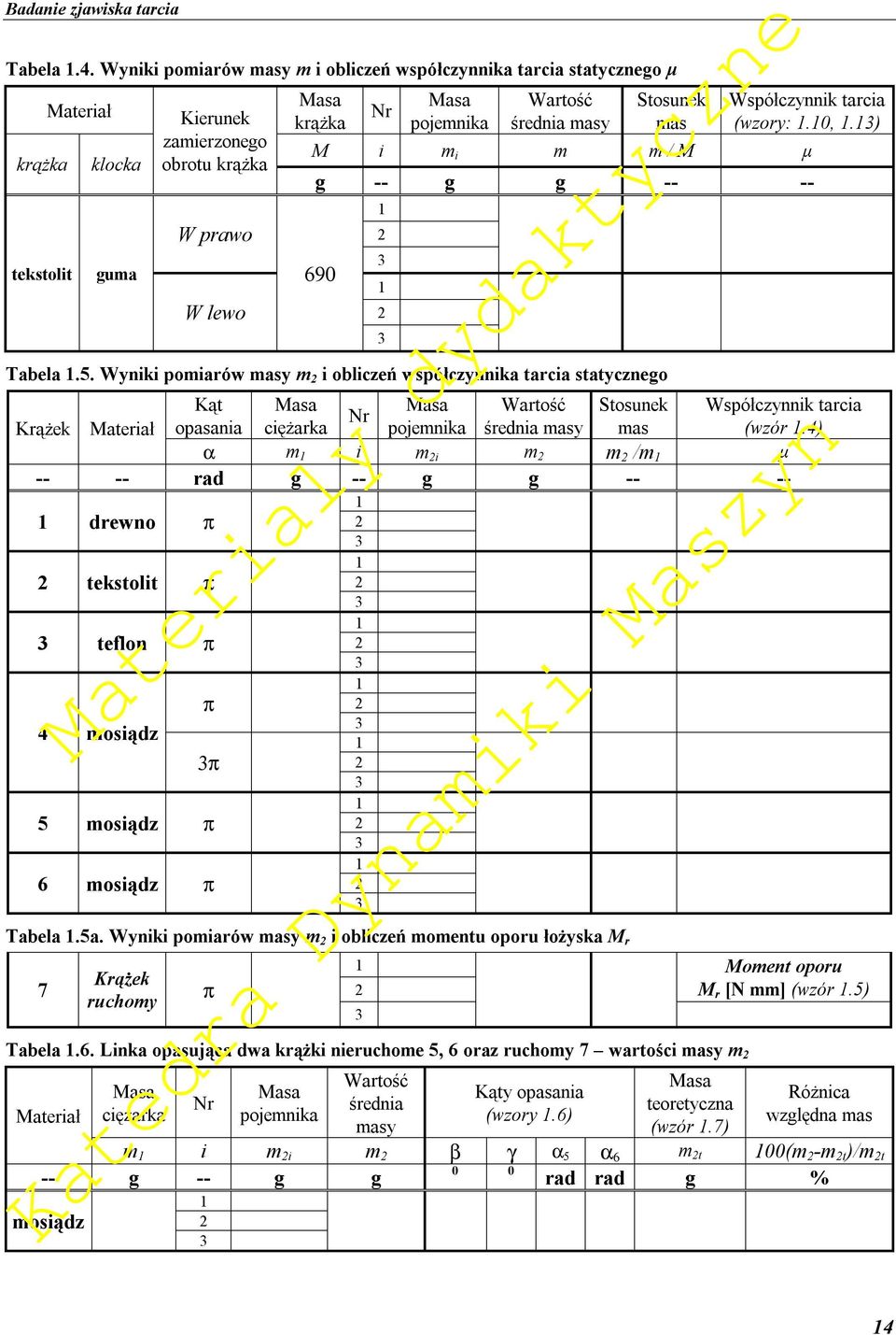 Współczynn tarca (wzory:.0.) m m m / μ g -- g g -- -- 690 Tabela.5.