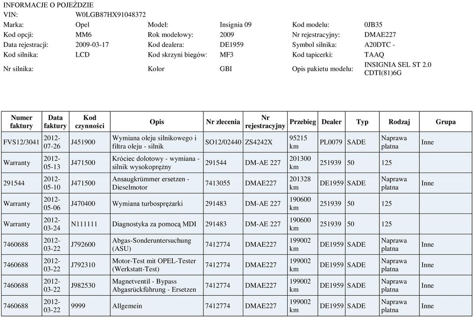 0 CDTI(81)6G Numer faktury Data faktury FVS12/3041 07-26 291544 05-13 05-10 05-06 03-24 Kod czynności J451900 J471500 J471500 Opis Wymiana oleju silnikowego i filtra oleju - silnik Króciec dolotowy -