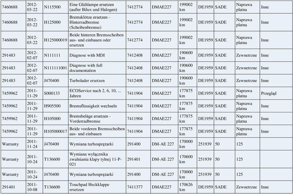 .. 7411904 DMAE227 H905500 Bremsflüssigkeit wechseln 7411904 DMAE227 H105000 Bremsbeläge - Vorderradbremse 7411904 DMAE227 H105000017 Beide vorderen Bremsscheiben aus- und einbauen 7411904 DMAE227