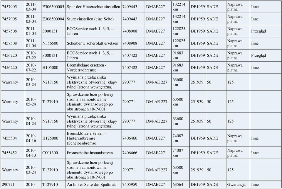 .. Bremsbeläge - Vorderradbremse Wymiana przełącznika elektrycznie otwieranej klapy tylnej (strona wewnętrzna) Sprawdzenie luzu po lewej stronie i zamontowanie elementu dystansowego po obu stronach