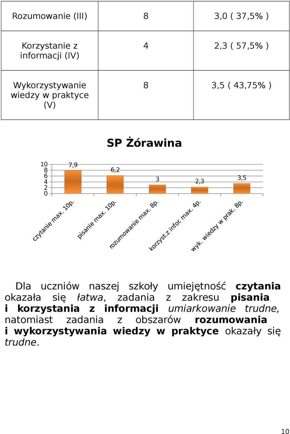 umiejętność czytania okazała się łatwa, zadania z zakresu pisania i korzystania z informacji