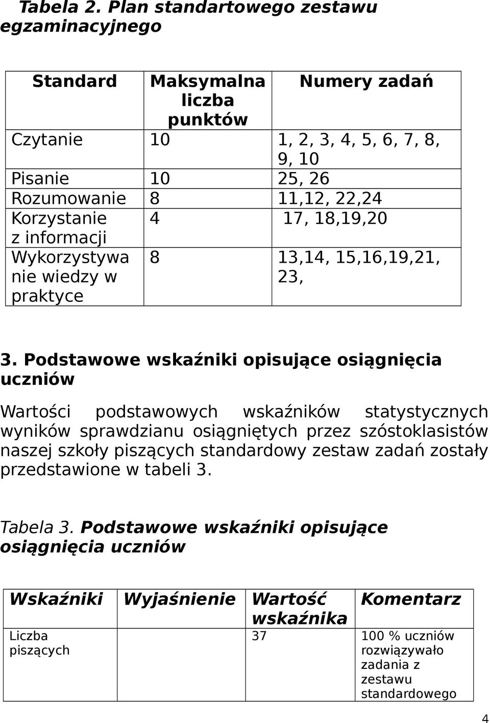 Korzystanie 4 7, 8,9,20 z informacji Wykorzystywa nie wiedzy w praktyce 8 3,4, 5,6,9,2, 23, 3.