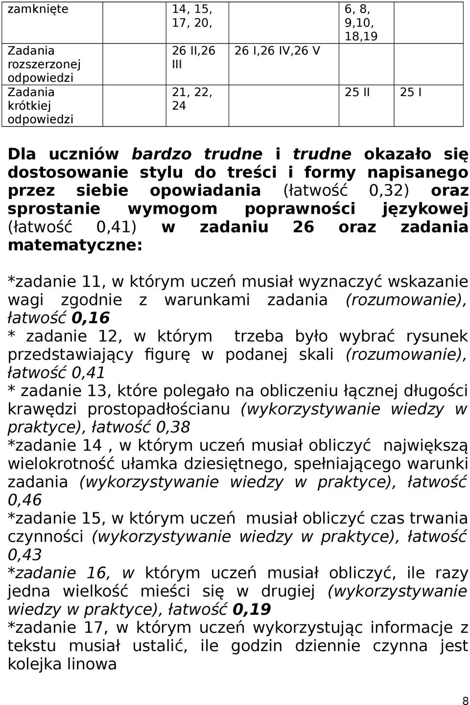 którym uczeń musiał wyznaczyć wskazanie wagi zgodnie z warunkami zadania (rozumowanie), łatwość 0,6 * zadanie 2, w którym trzeba było wybrać rysunek przedstawiający figurę w podanej skali