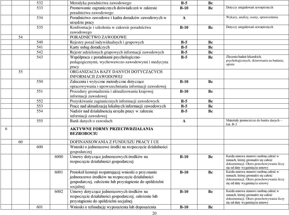 Rejestry porad indywidualnych i grupowych 541 Karty usług doradczych 542 Rejestr udzielonych grupowych informacji zawodowych 543 Współpraca z poradniami psychologicznopedagogicznymi,