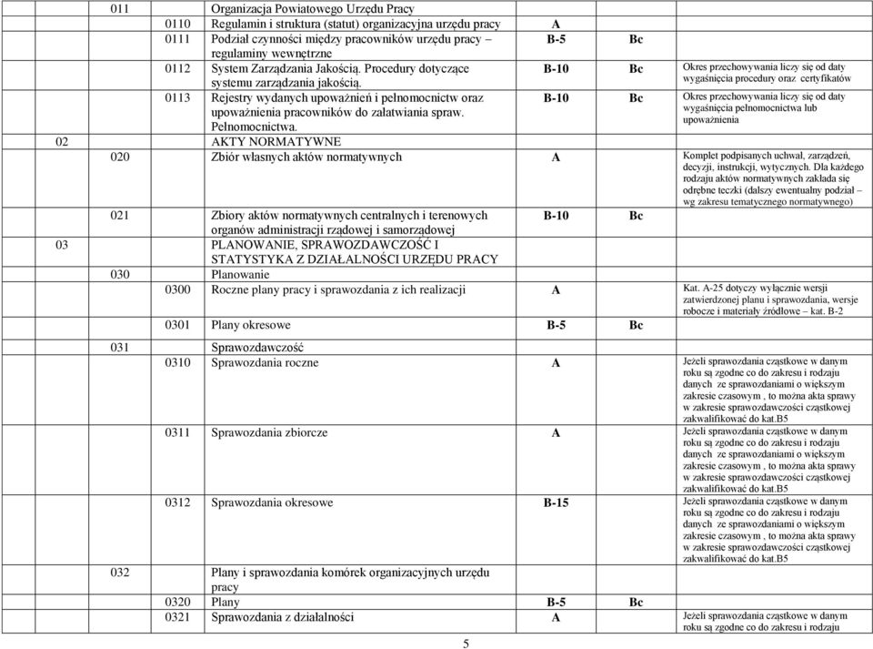 B-10 Okres przechowywania liczy się od daty wygaśnięcia procedury oraz certyfikatów B-10 Okres przechowywania liczy się od daty wygaśnięcia pełnomocnictwa lub upoważnienia 02 AKTY NORMATYWNE 020